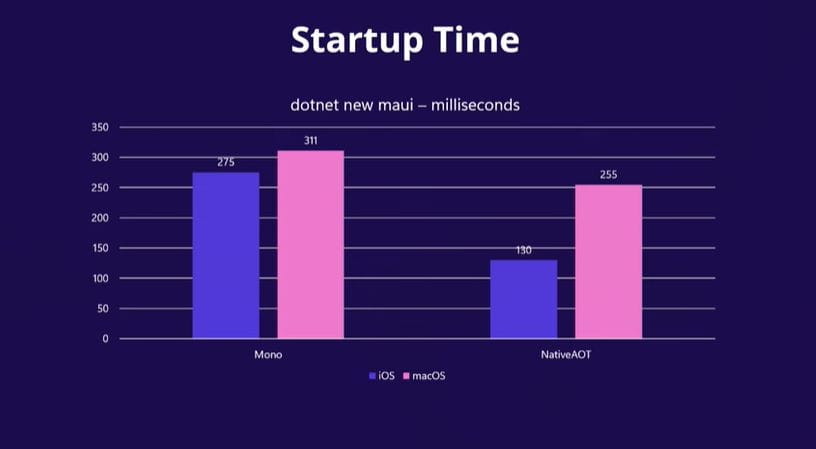 🚀 .NET MAUI Performance Boost You’re Skipping 🚀
